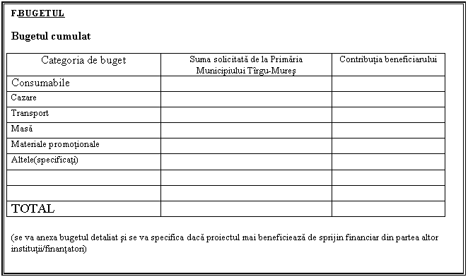 Text Box: F.BUGETUL

Bugetul cumulat

Categoria de buget	Suma solicitată de la Primăria Municipiului Tîrgu-Mureş	Contribuţia beneficiarului
Consumabile		
Cazare		
Transport		
Masă		
Materiale promoţionale		
Altele(specificaţi)		
		
		
TOTAL		

(se va anexa bugetul detaliat şi se va specifica dacă proiectul mai beneficiează de sprijin financiar din partea altor instituţii/finanţatori)
